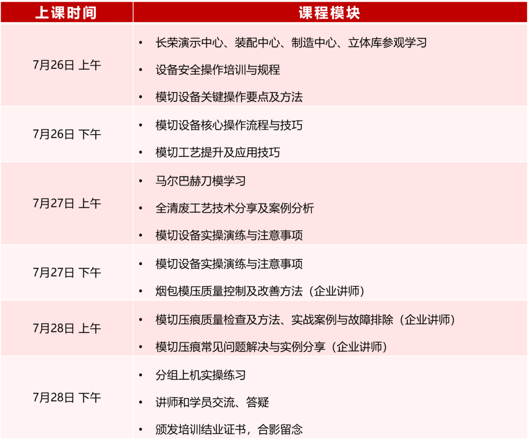 模切工藝與技能提升特訓營來啦！